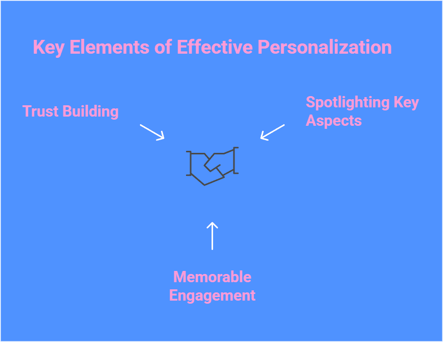 A visual of why Demo Personalization Matter