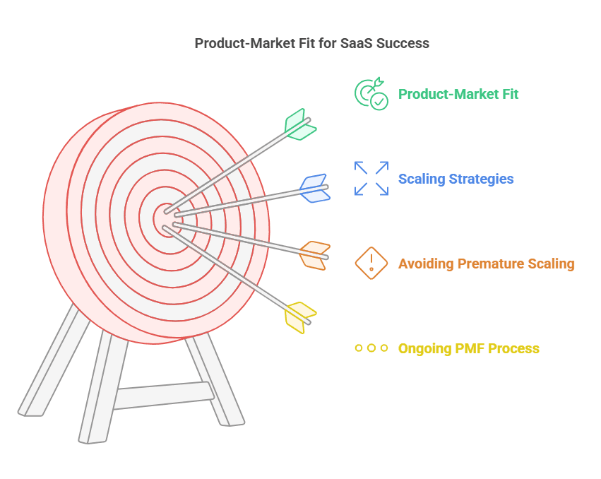 Infographic of Why Product Market Fit For SaaS Matters