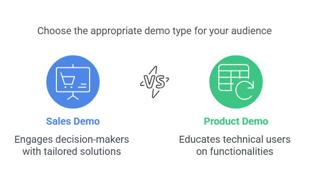 Inforgraphic of Sales Demo vs. Product Demo