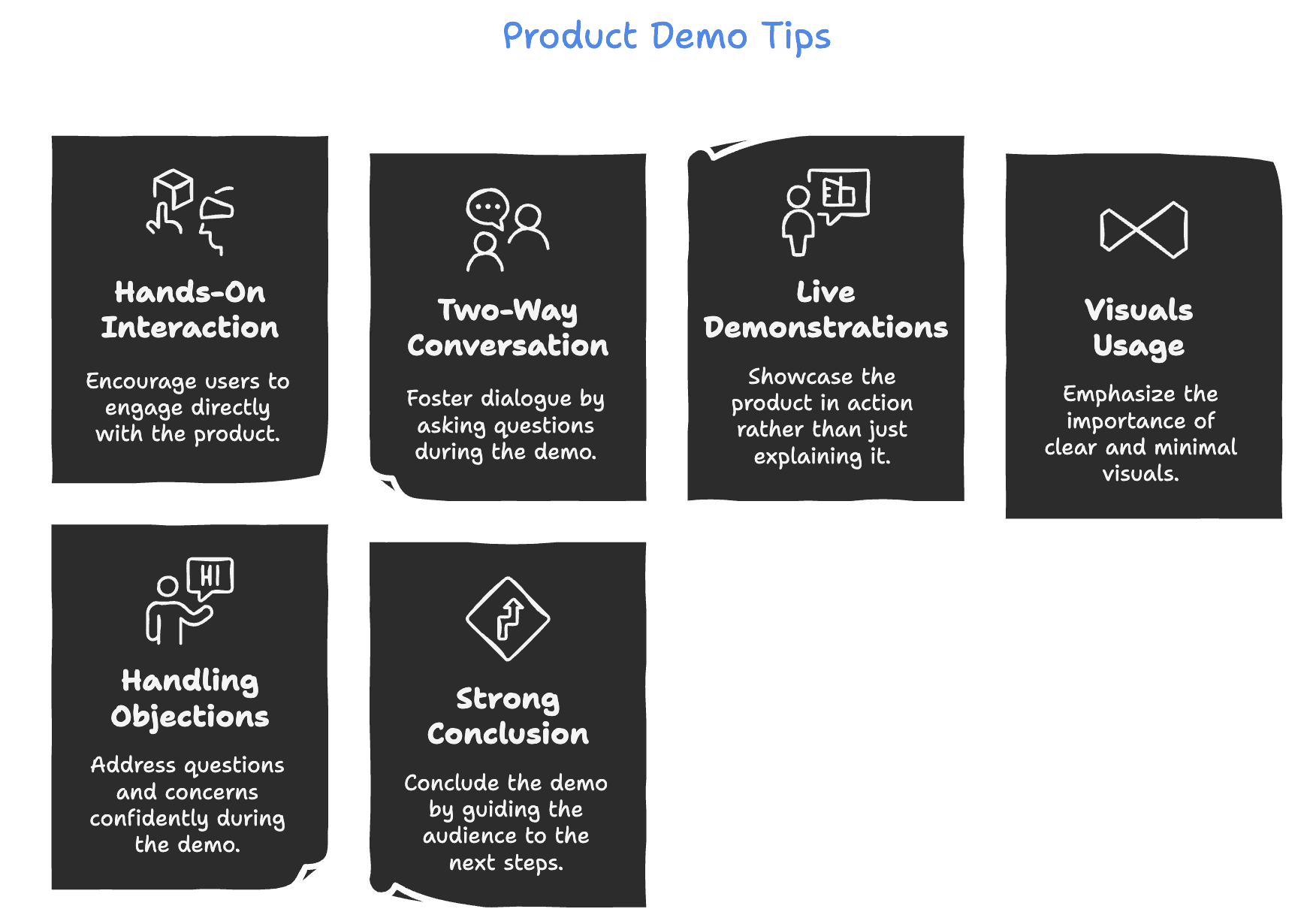 Infographic on how to nail a product demo