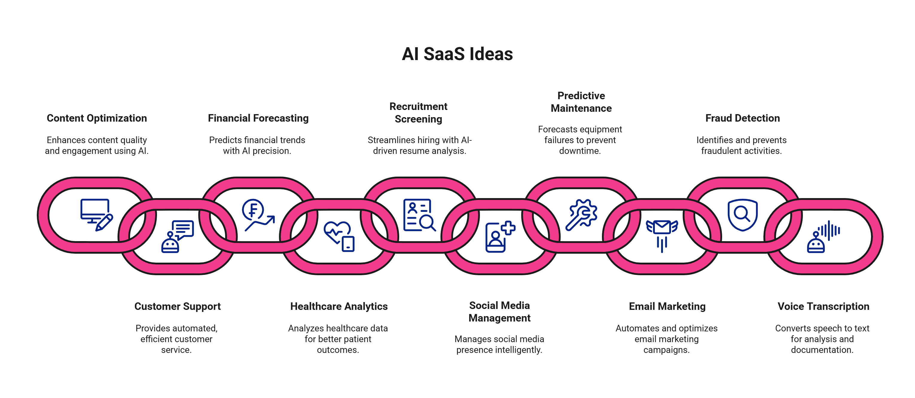 Infographic showcasing 10 AI SaaS Ideas