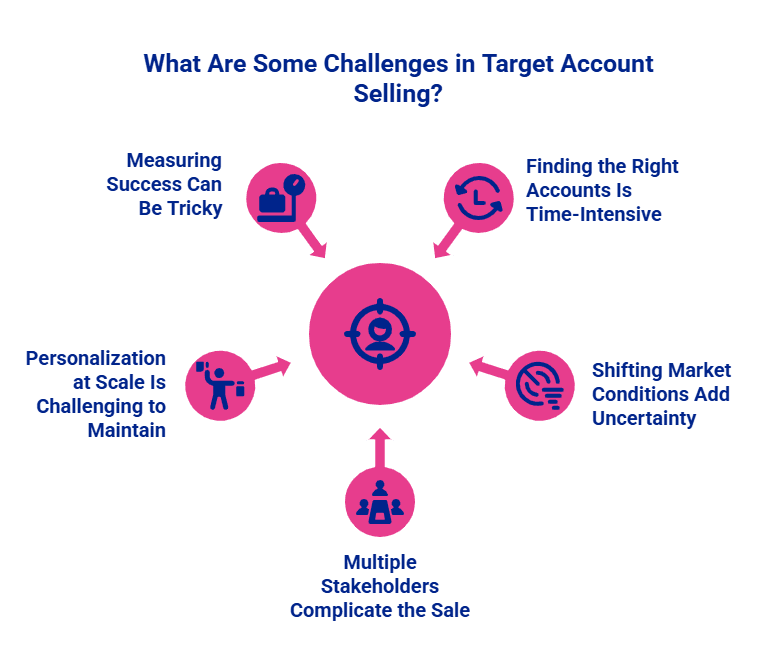 What Are Some Challenges in Target Account Selling Infographic