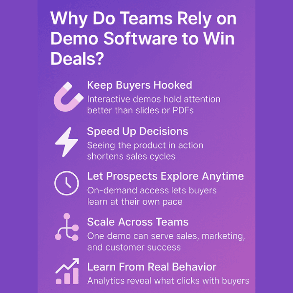 An Infographic on Why Do Teams Rely on Demo Software to Win Deals.