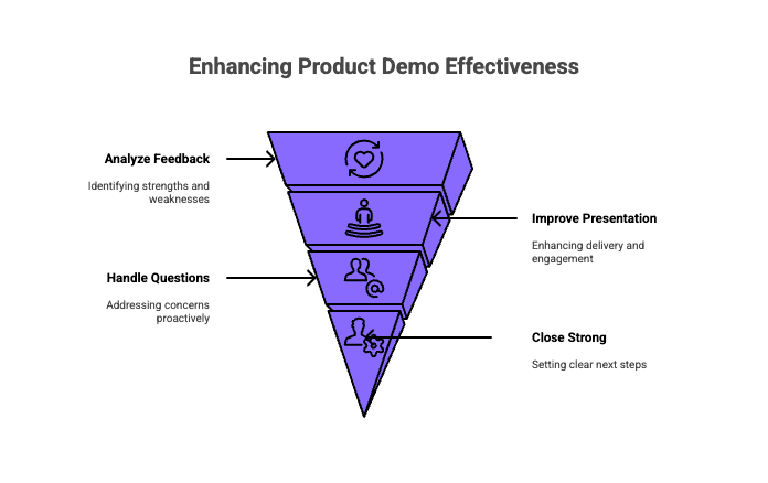 Infographic of How Can You Improve Your Product Demos