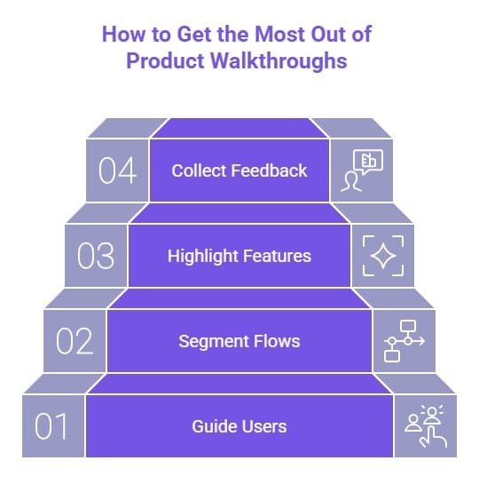 Infographic of how to get the most out of product walkthroughs