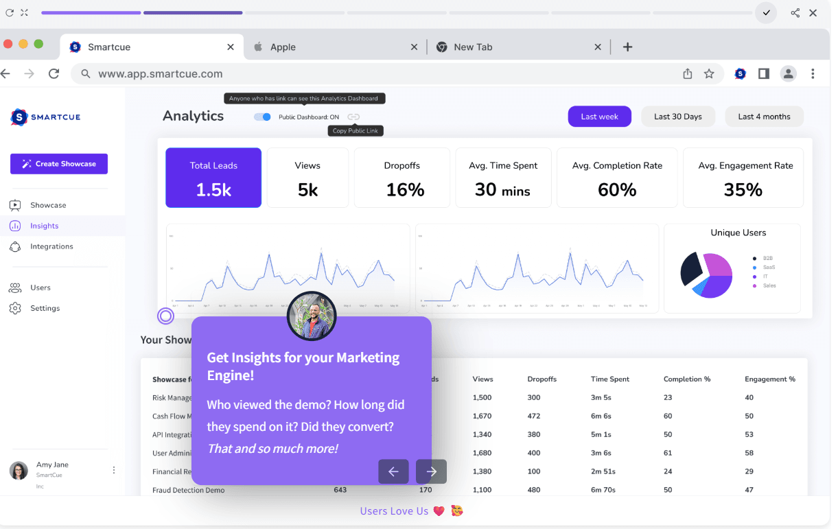 SmartCue analytics dashboard showing leads, views, drop-offs, engagement, and user insights.