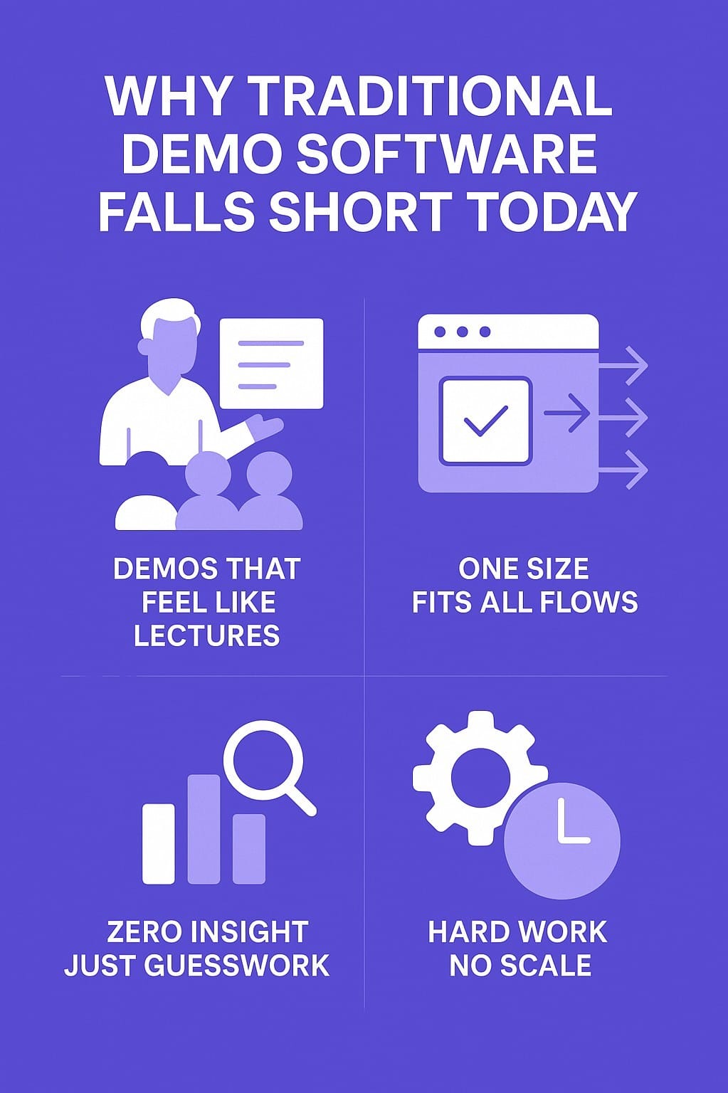 Infographic showing four flaws of traditional demo software.