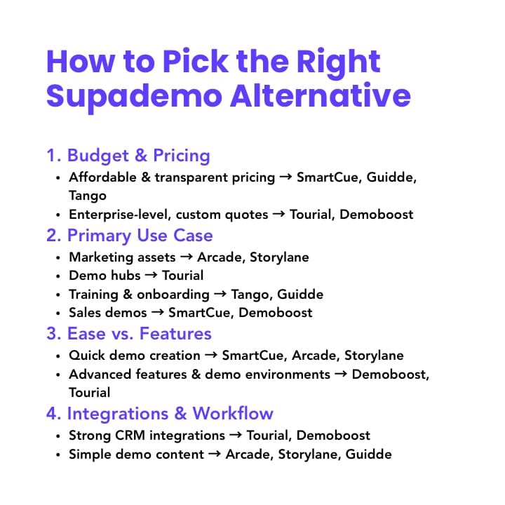An Infographic on How to Pick the Right Supademo Alternative.