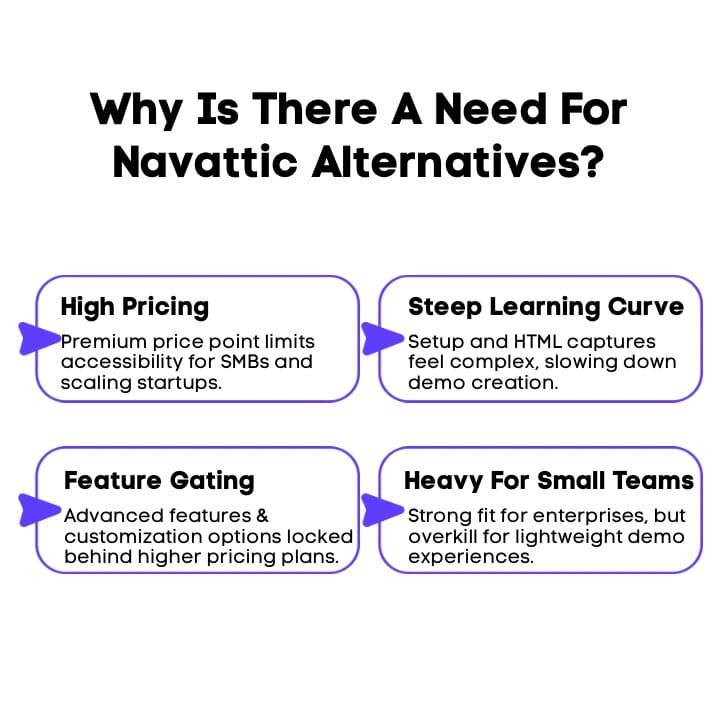 An Infographic on Why Is There A Need For Navattic Alternatives.