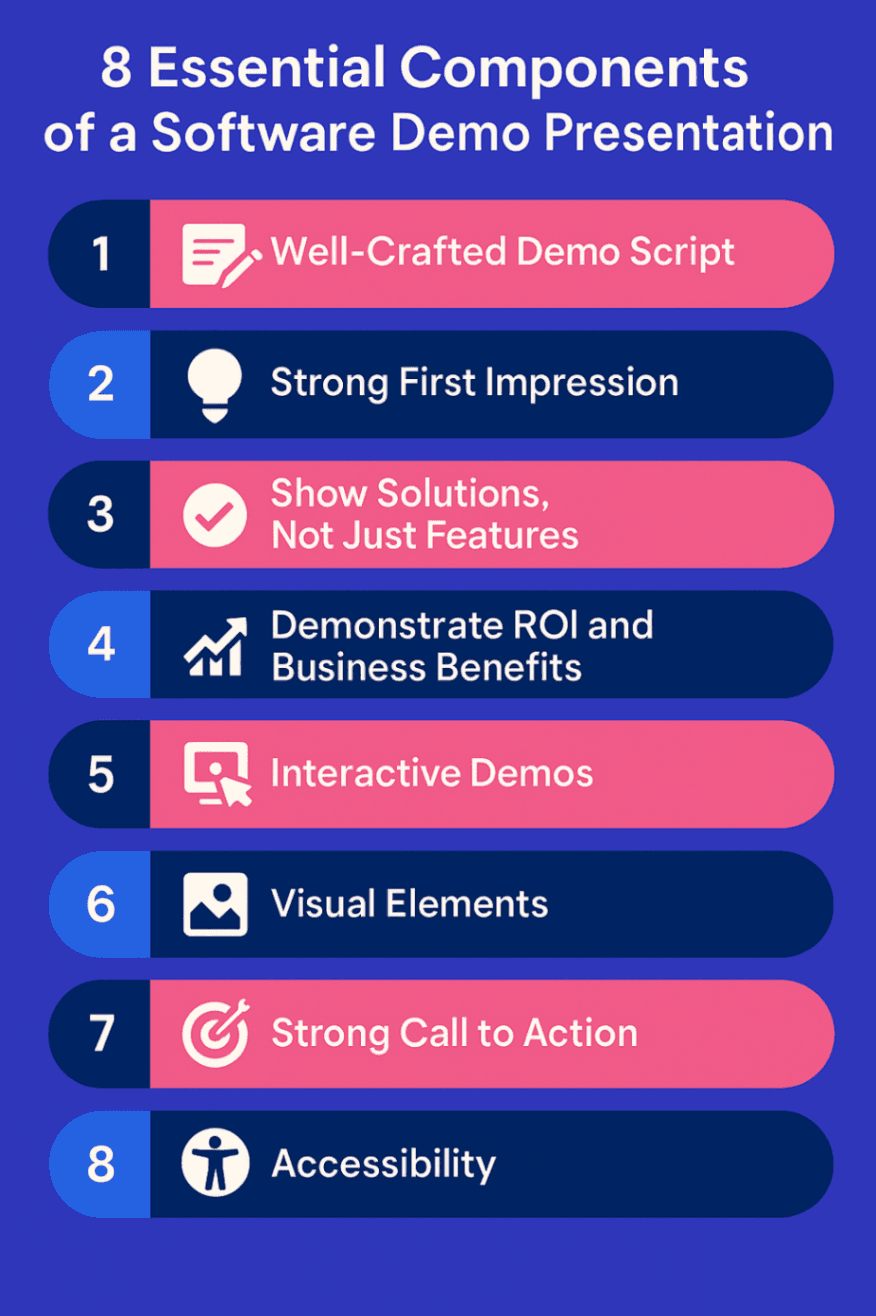 Infographic showcasing 8 elements of a software demo presentation