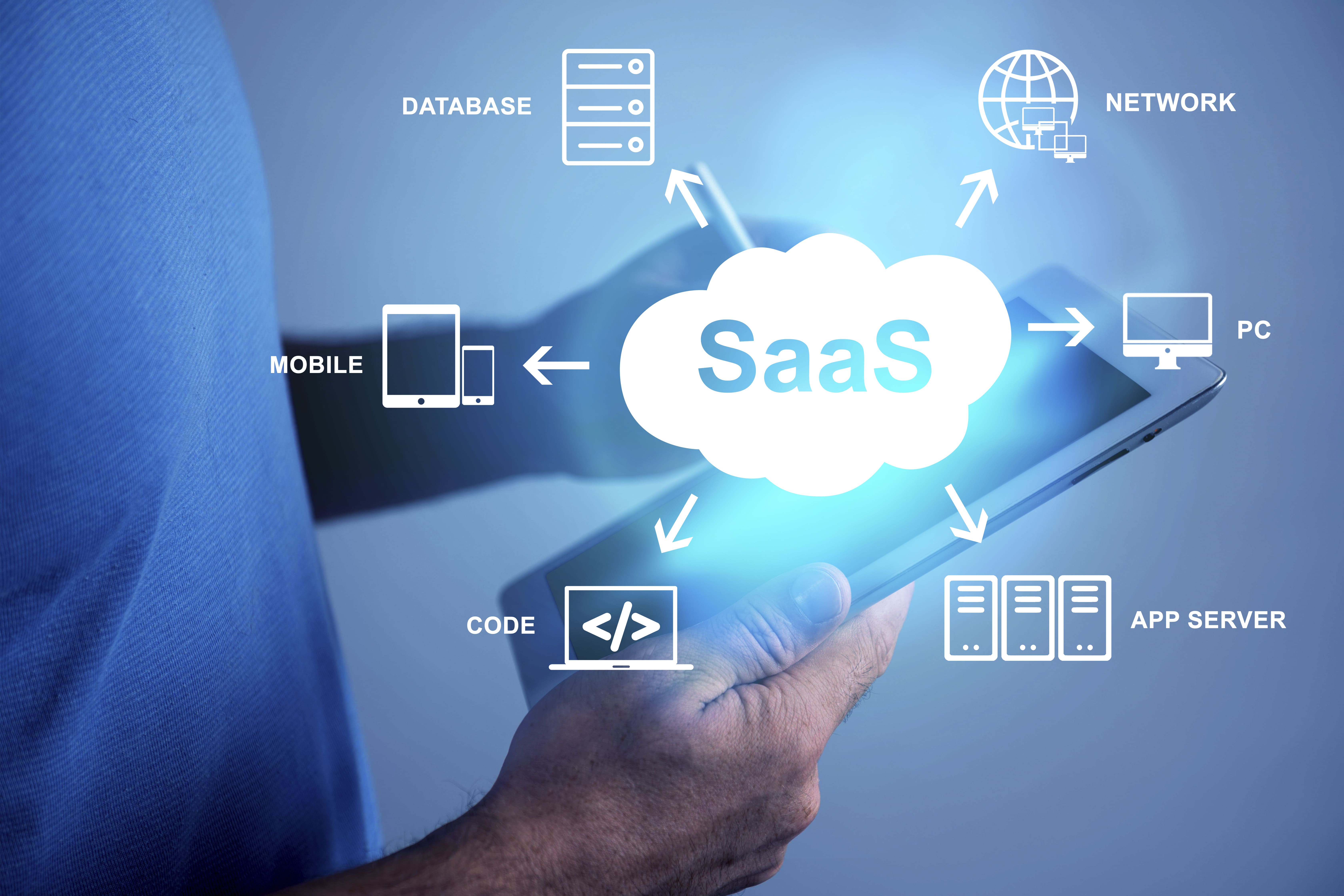 SaaS Inbound Marketing That Converts Traffic to Sales