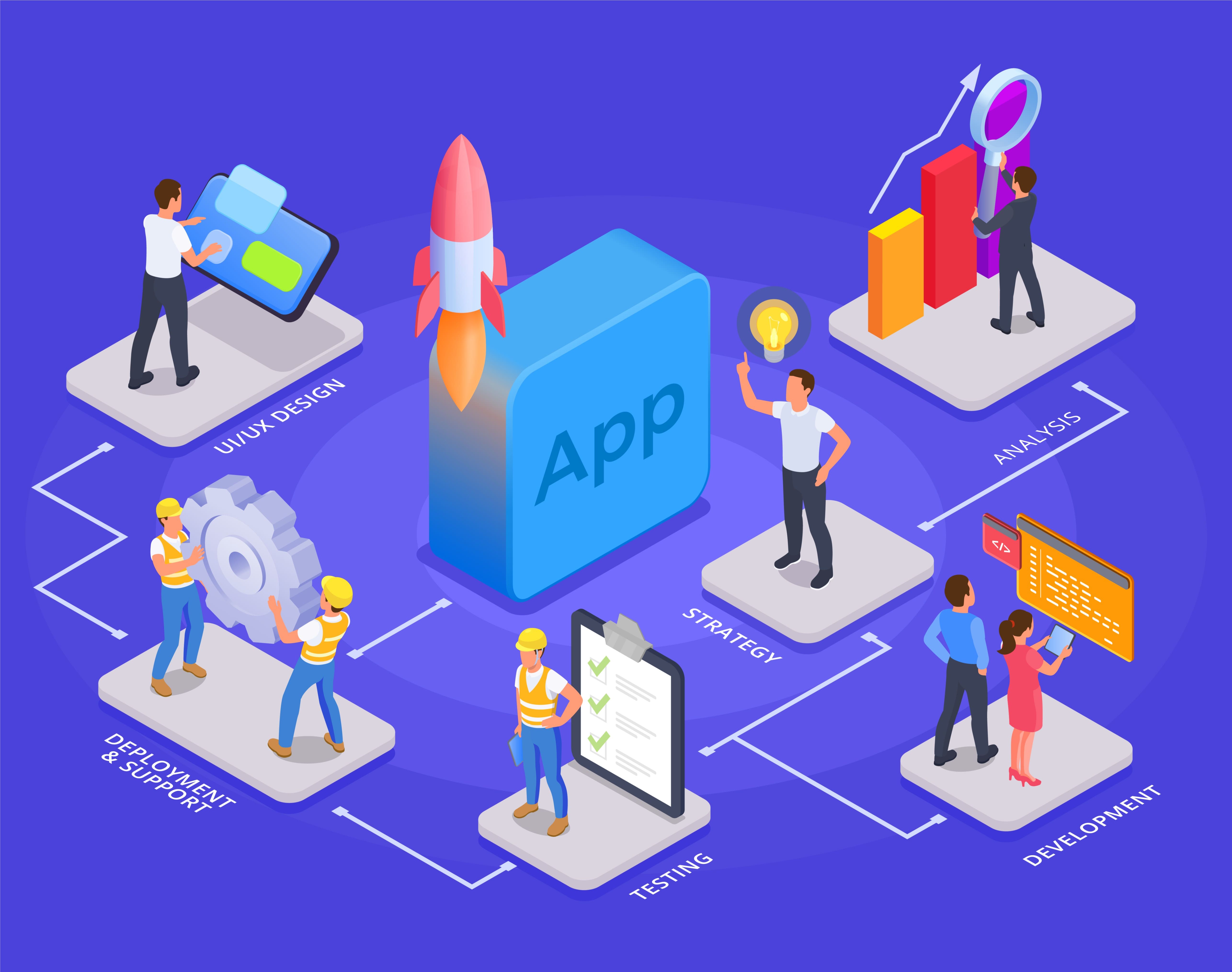 SaaS product roadmap