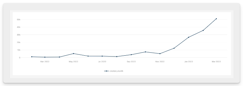 q1 update signups