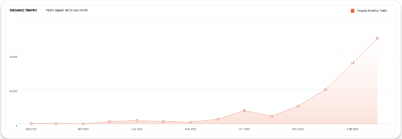 q1 supermeme traffic update