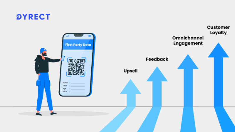 First Party Data