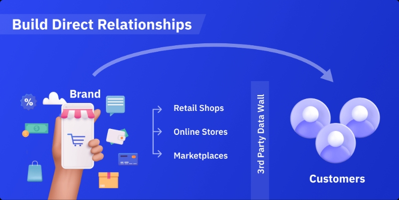 How to use customer onboarding process to get first-party data?