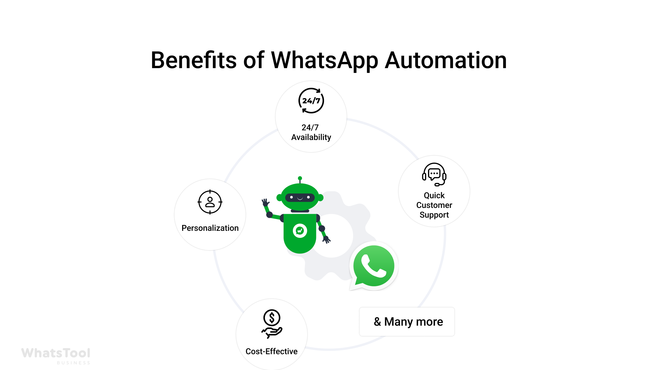 Benefits of WhatsApp Automation