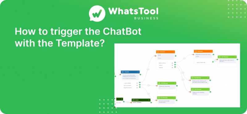 How to trigger the ChatBot with the Template?