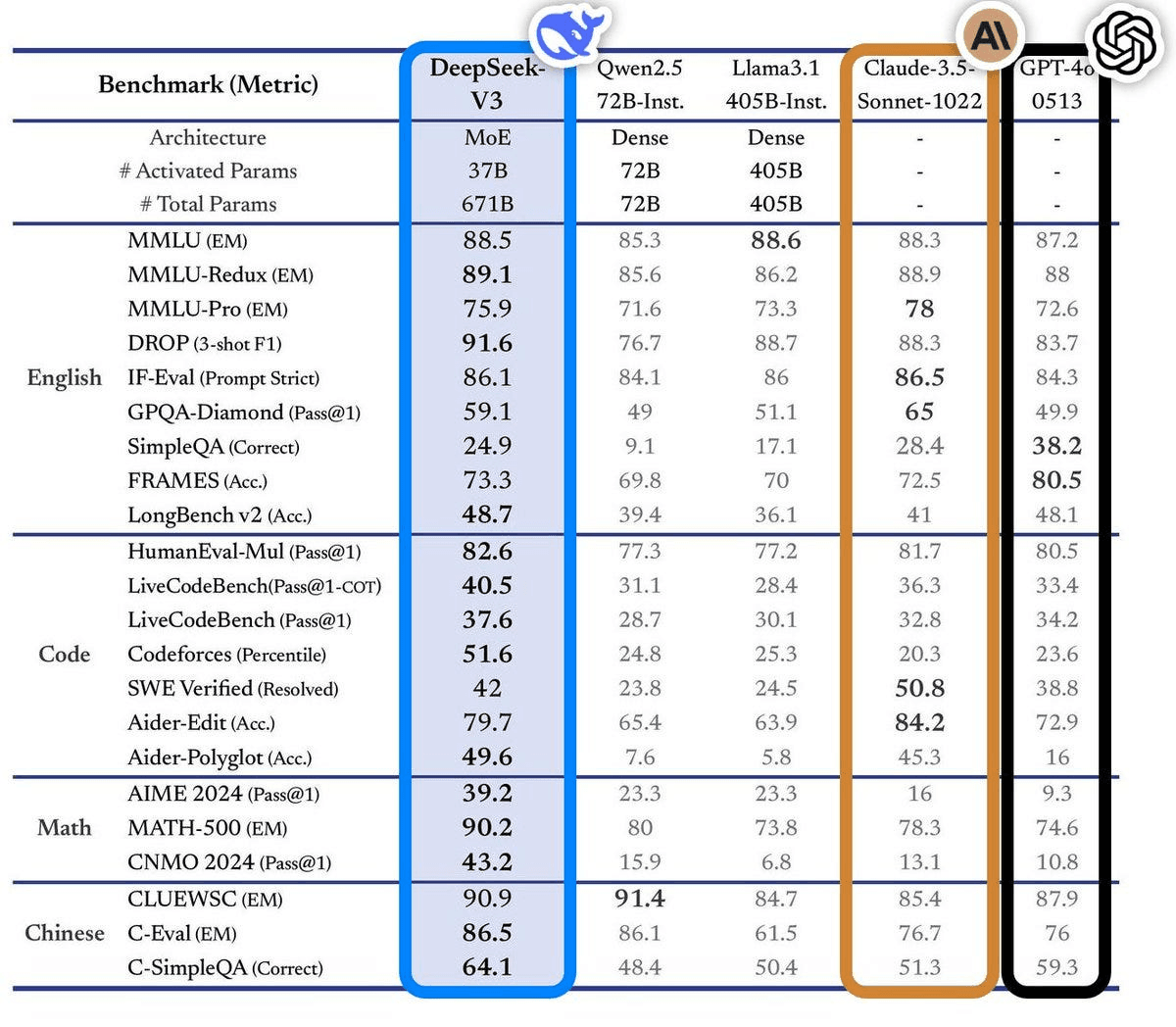 Deepseek Capabilities