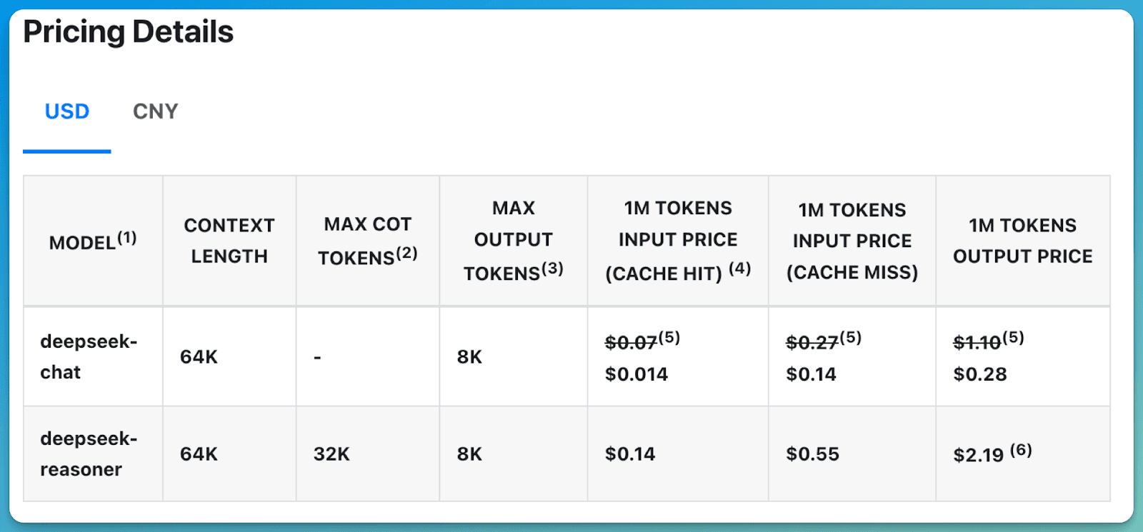 Deepseek Pricing