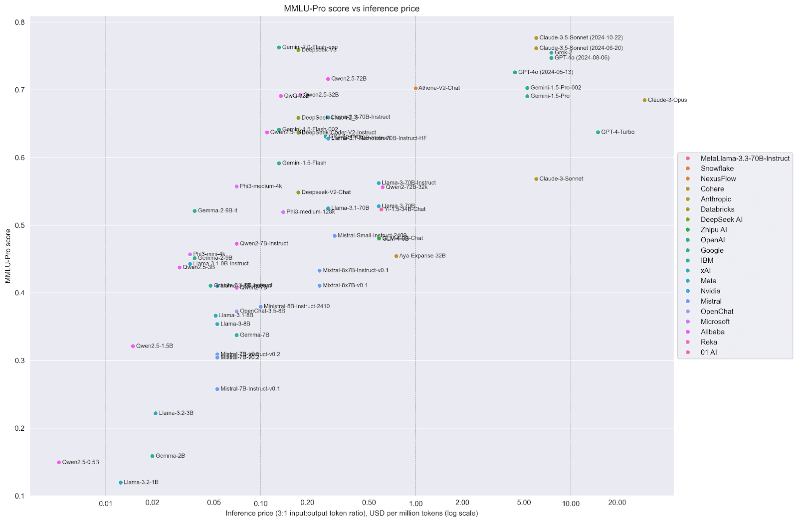 Gemini vs DeepSeek