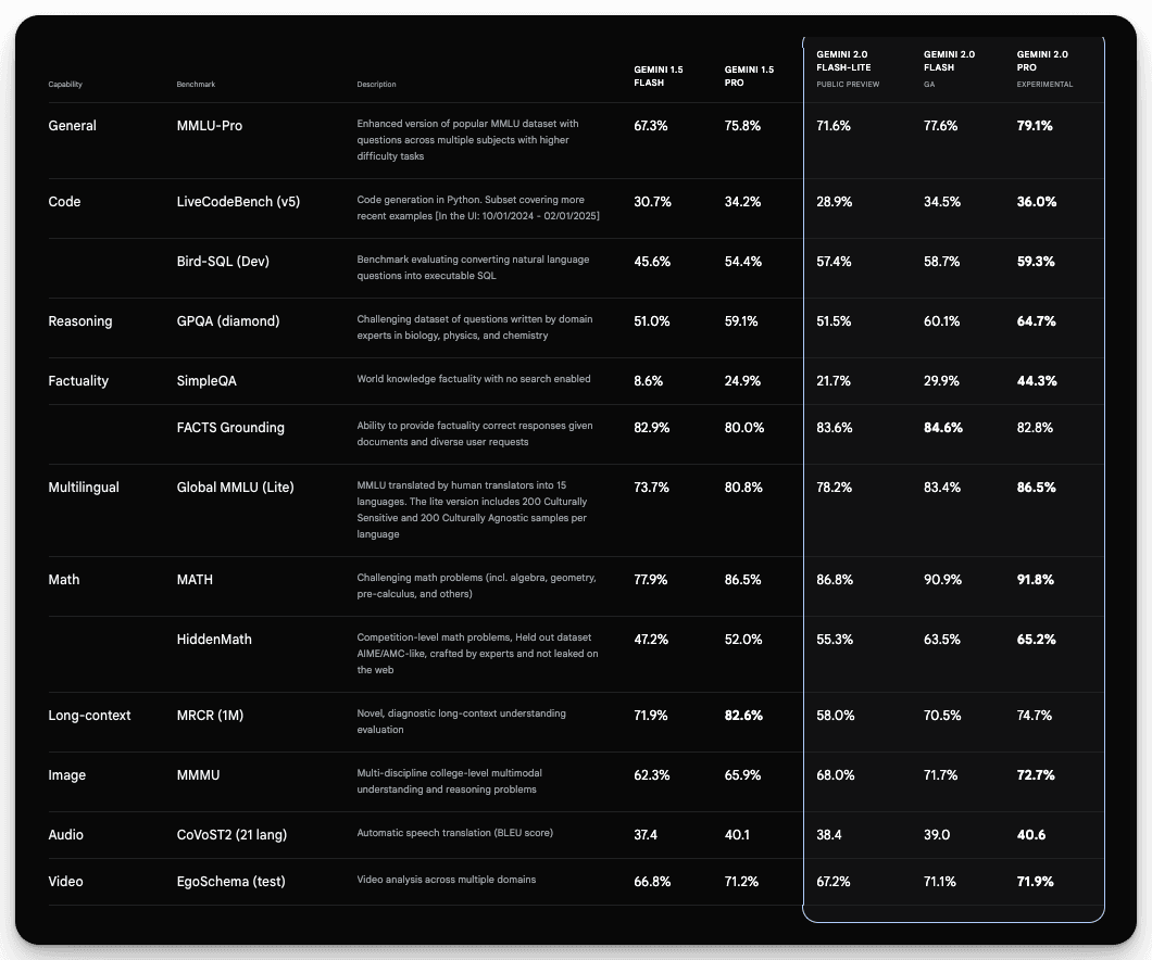 Gemini vs DeepSeek