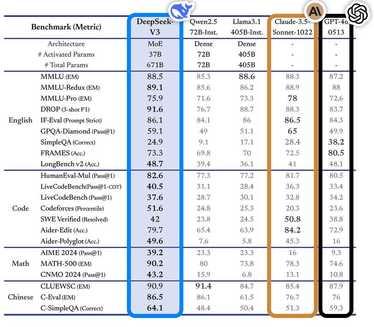 DeepSeek Capabilities