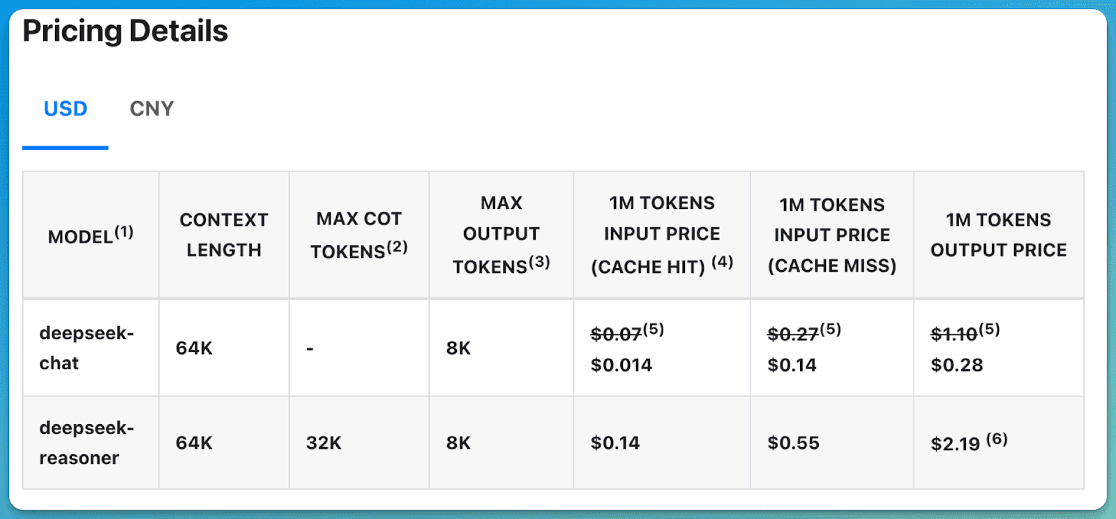DeepSeek Pricing