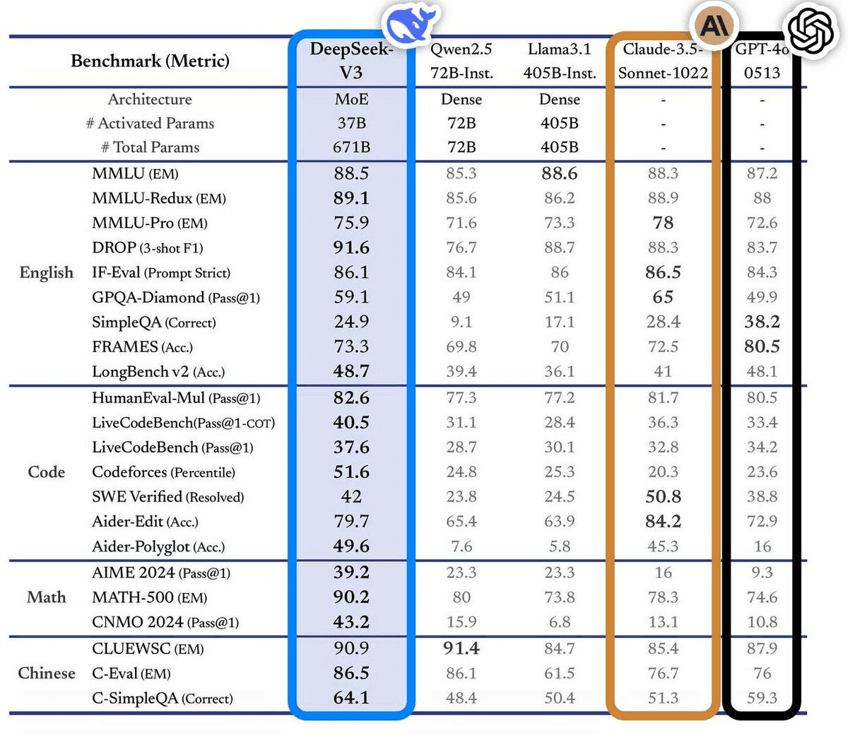 DeepSeek Capabilities