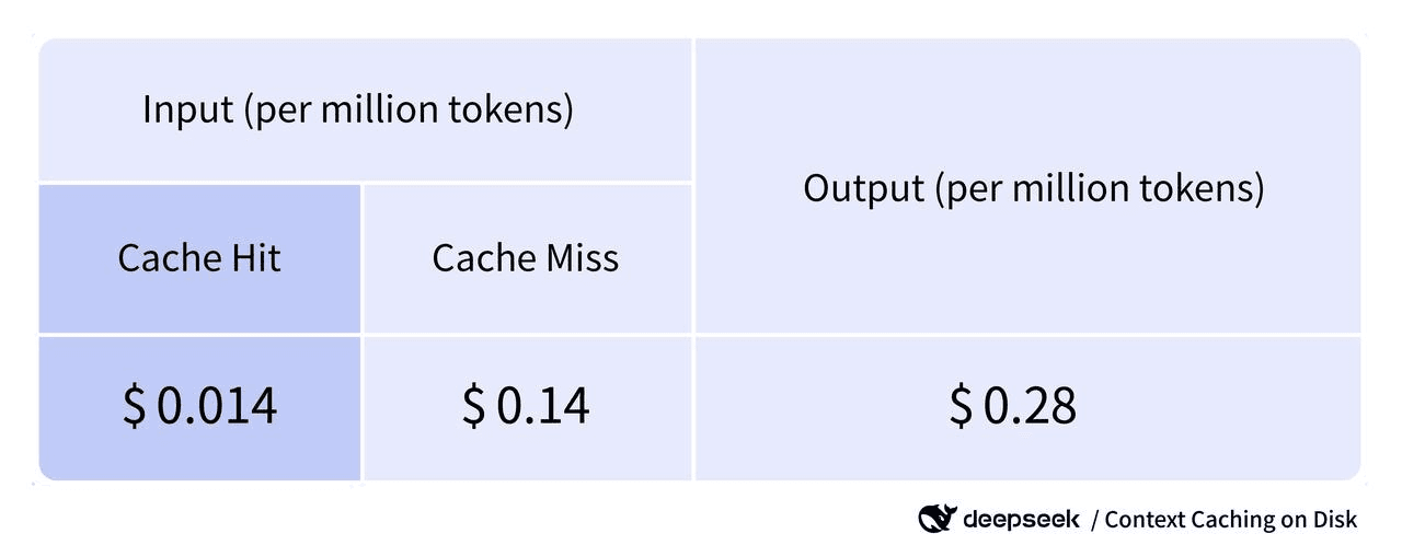 DeepSeek Pricing