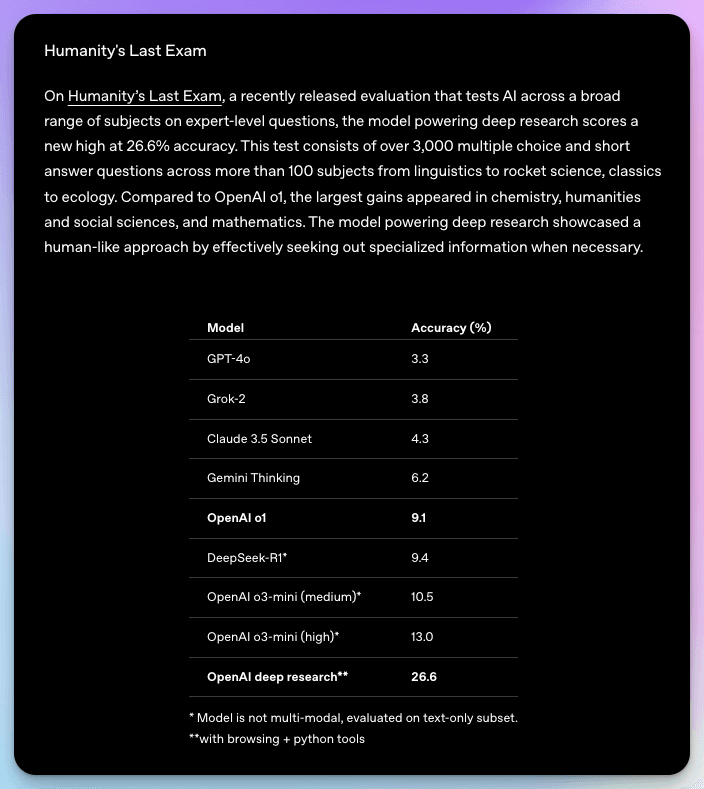 ChatGPT DeepSeek Benchmarks
