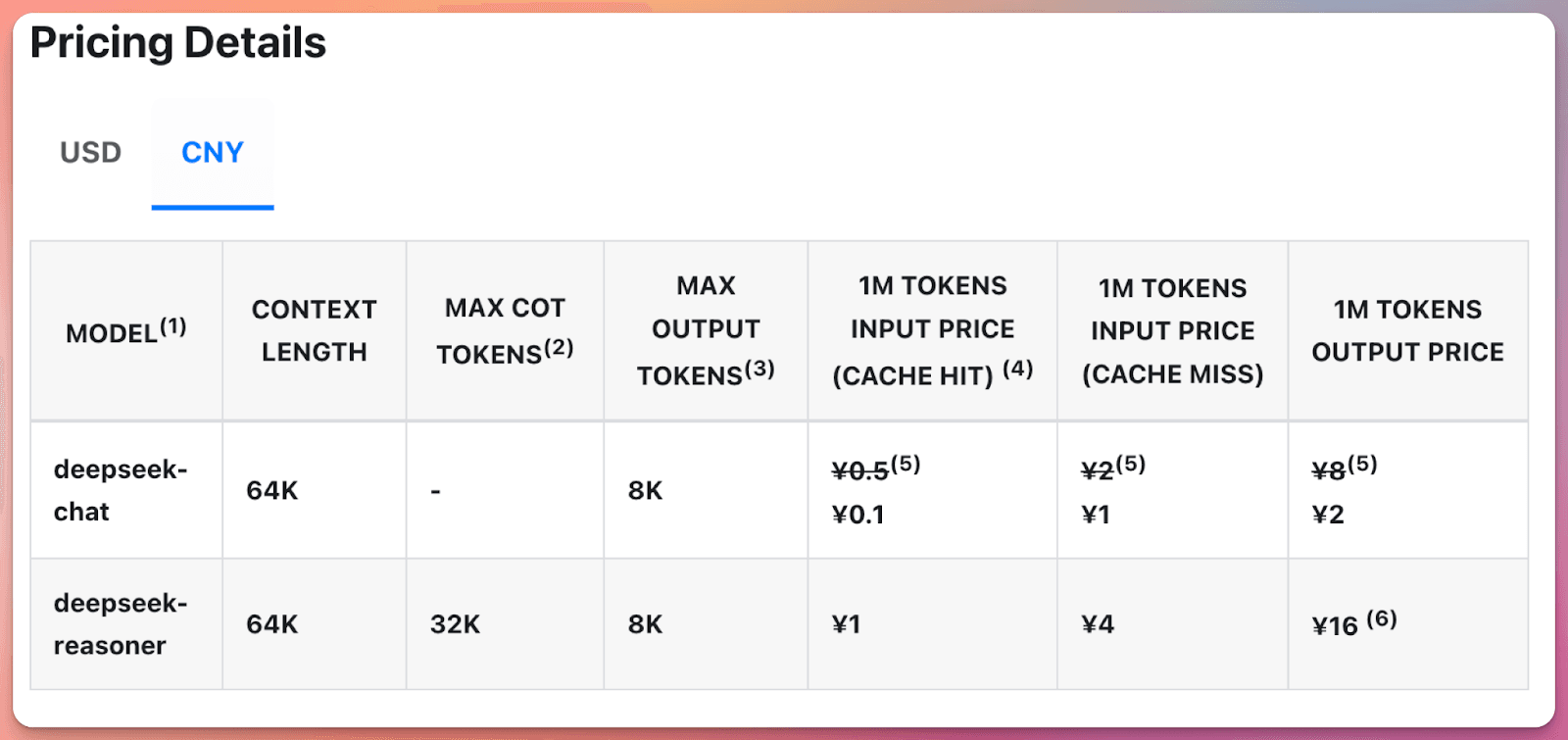 DeepSeek API Pricing 