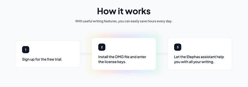 Step-by-Step Guide to Install Elephas on Your Macbook 