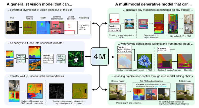 Apple's New Multimodal LLM Model - A Game Changer for Computer Vision?