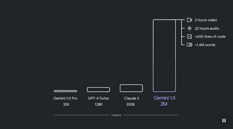 Gemini Capabilities 