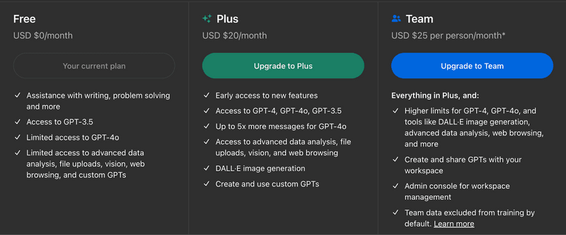 ChatGPT Pricing 