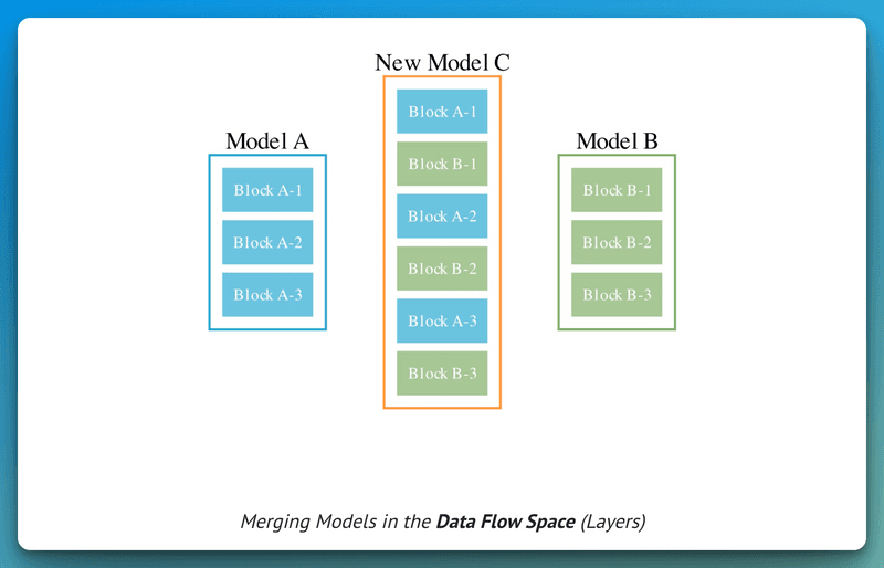 Key Features and Capabilities of The AI Scientist
