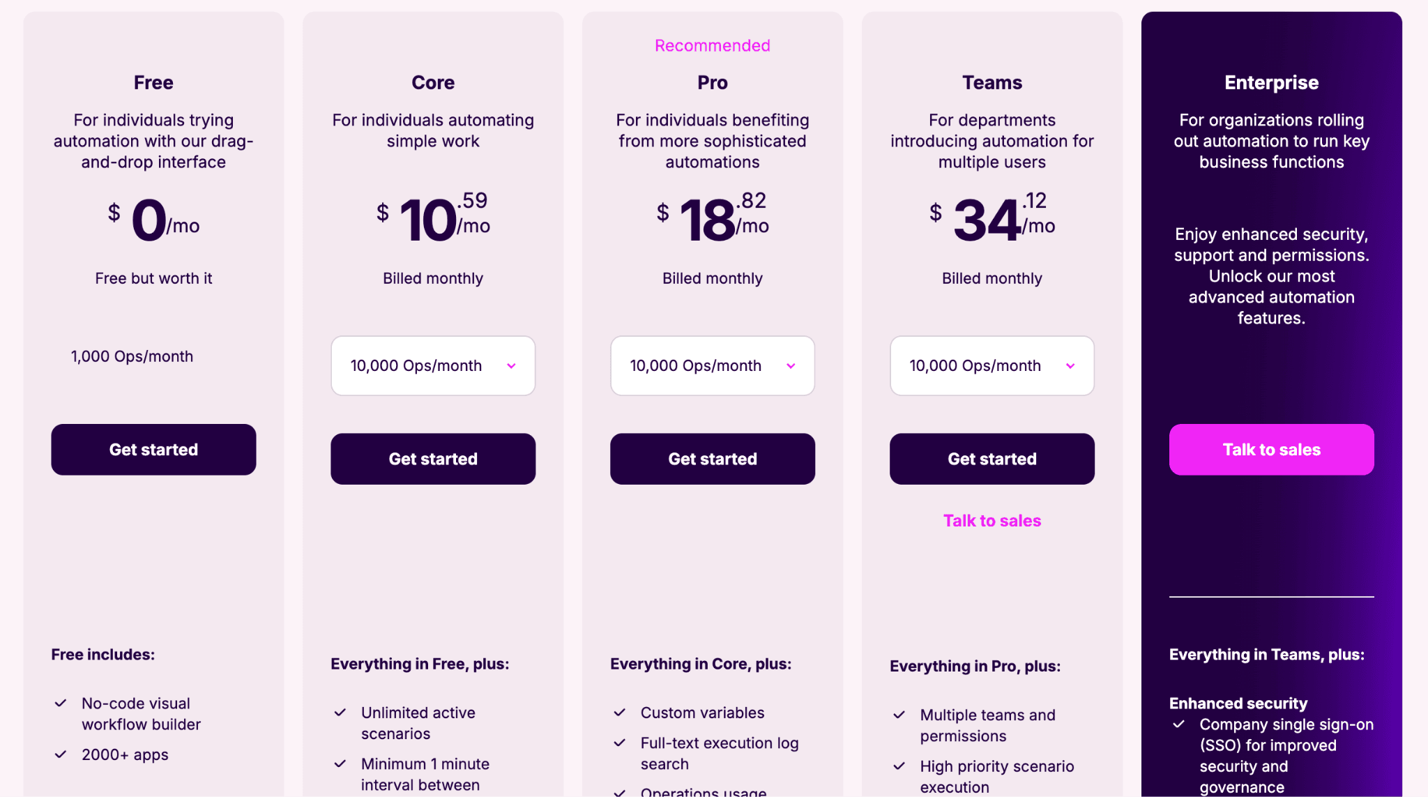 Make AI Pricing