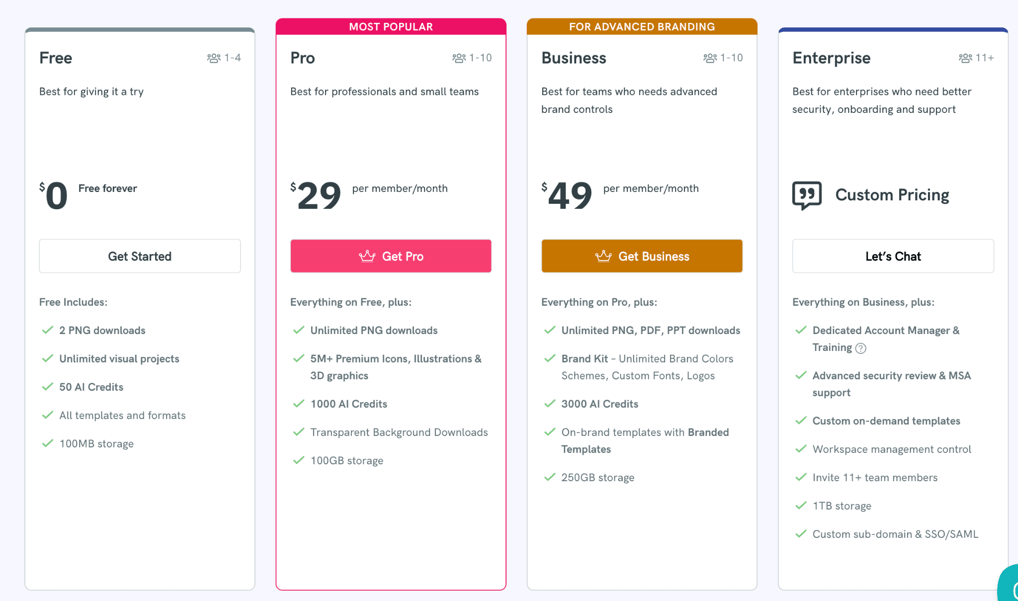 Piktochart pricing
