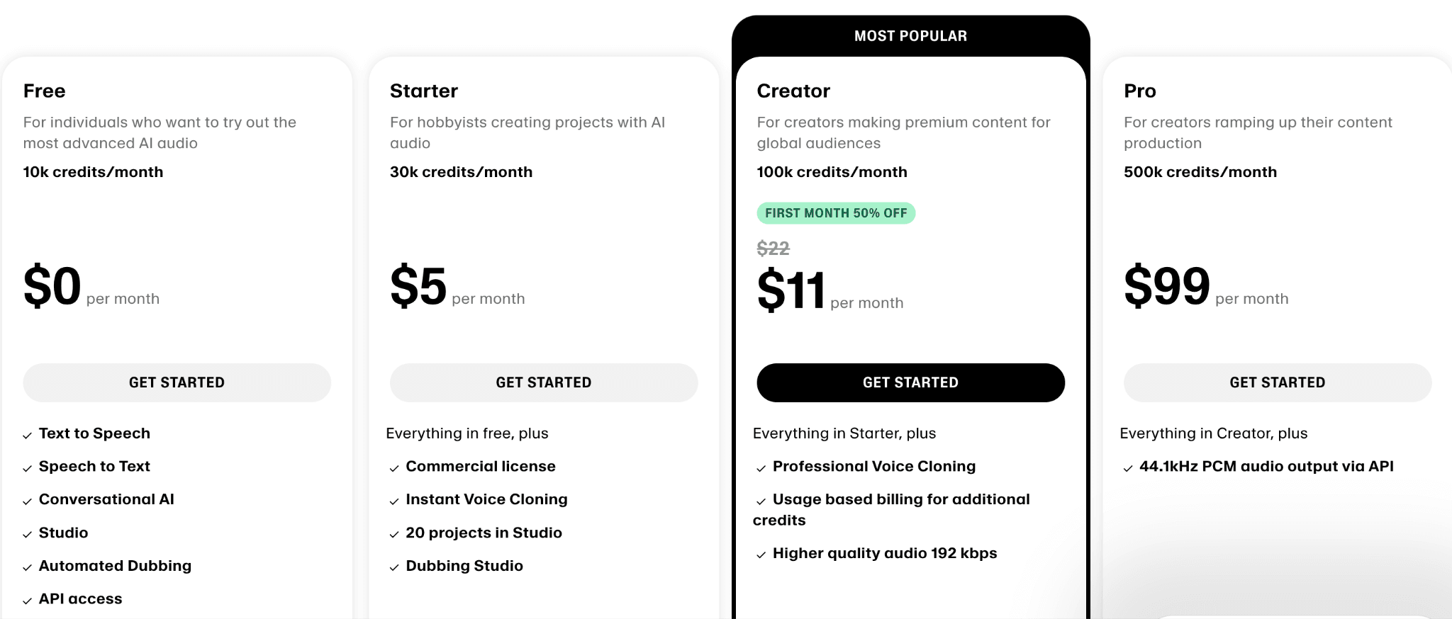 Eleven labs pricing