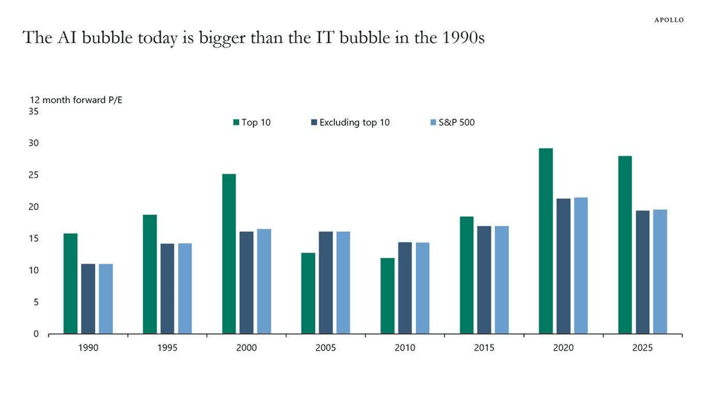 Is AI in a Bubble