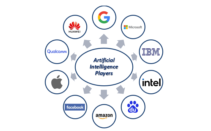 Is AI in a Bubble