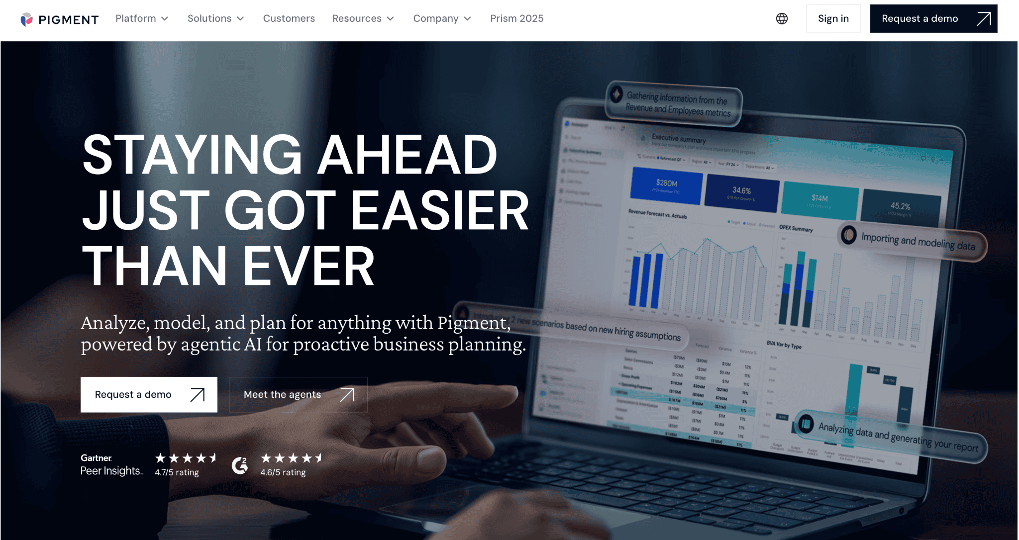Best AI Tools for CFOs