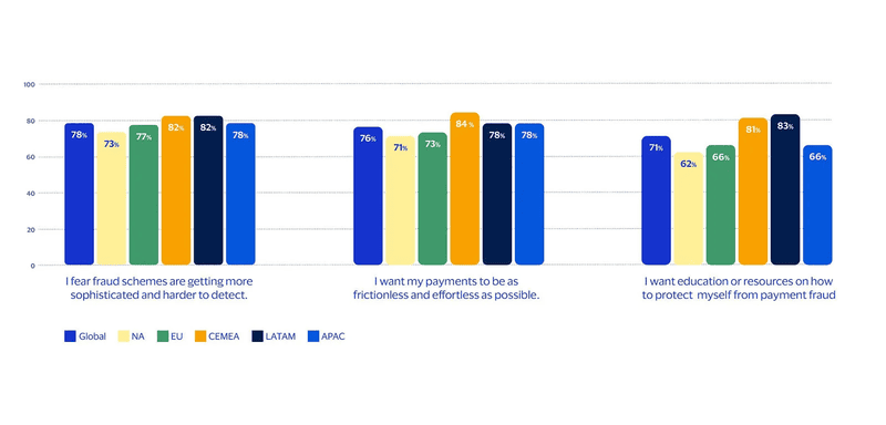 Visa Report on 2025 AI Usage in Holidays