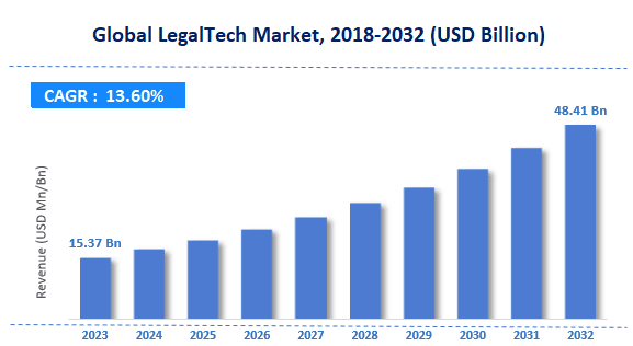 AI Lawyer Pro review