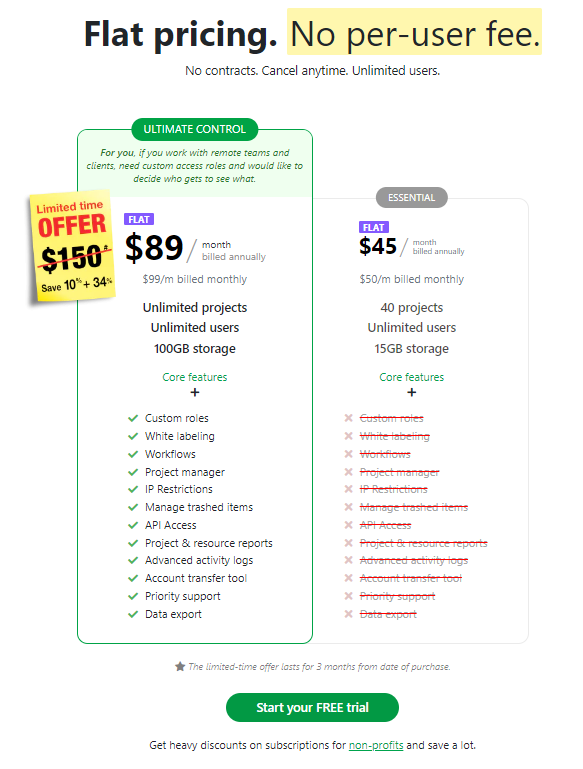 Proofhub Pricing