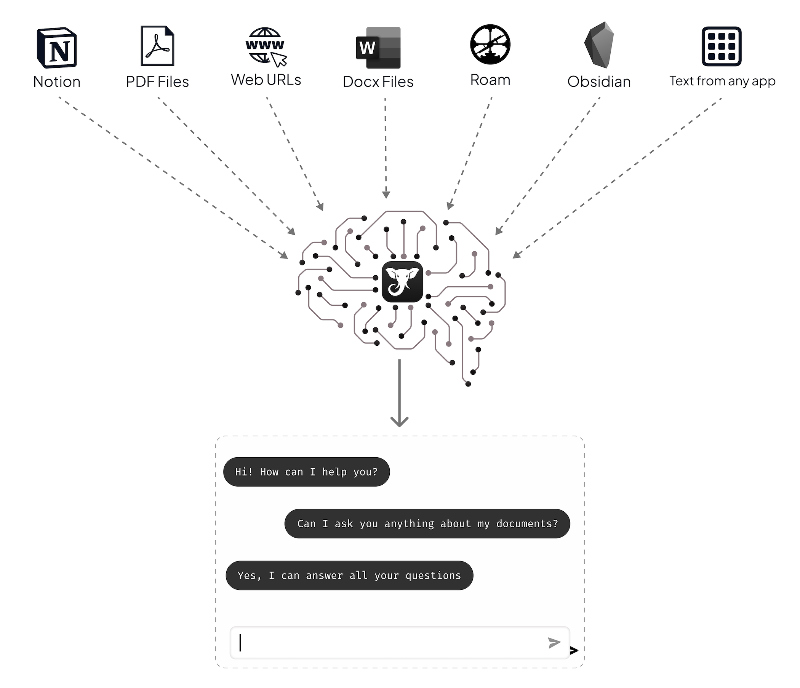 SecondBrainAI
