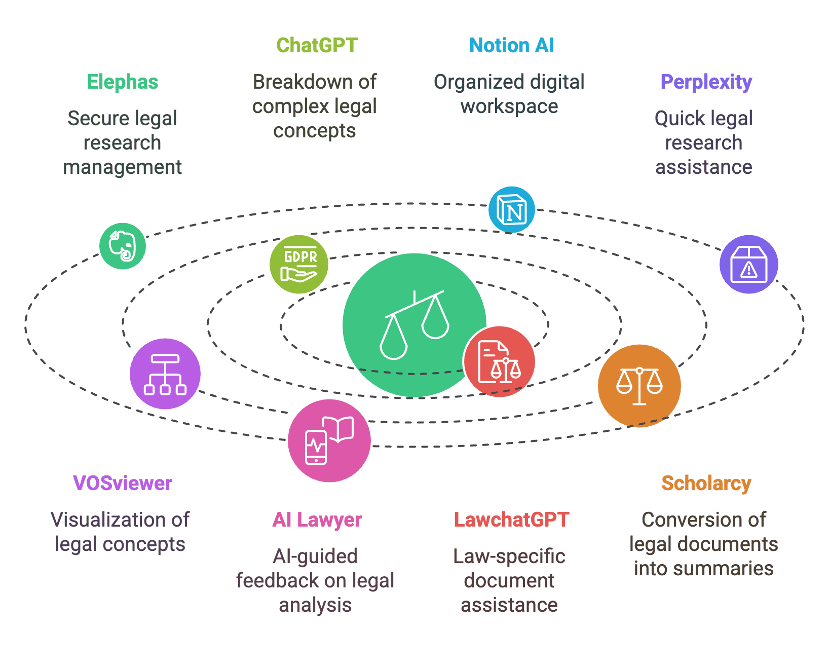 Best AI Tools for Law Students