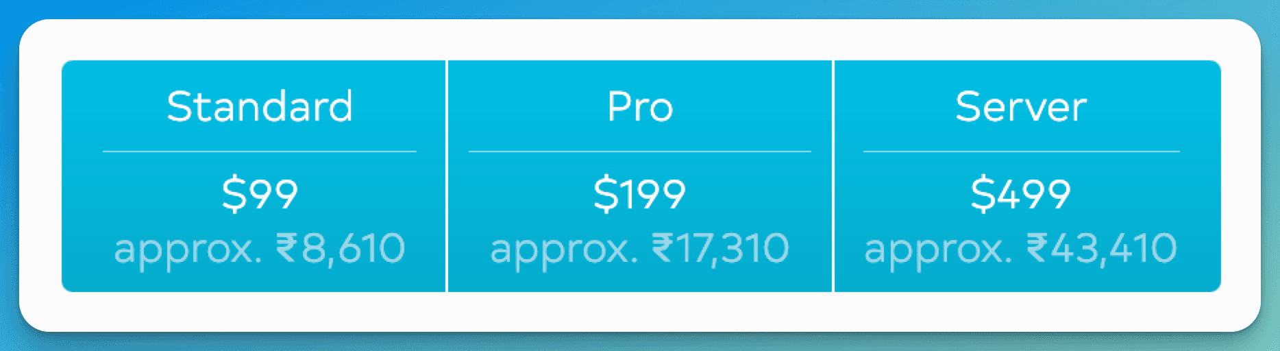 DEVONthink Pricing