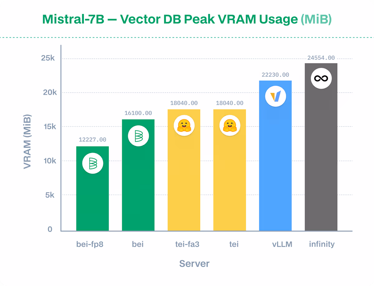 1743091203-mistral7bvramusage